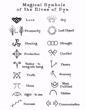 letras elficas para tatuajes simbolos