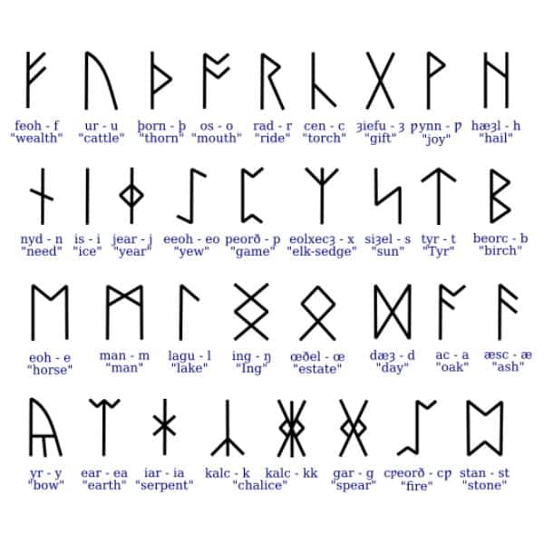 frases vikingas para tatuajes alfabeto